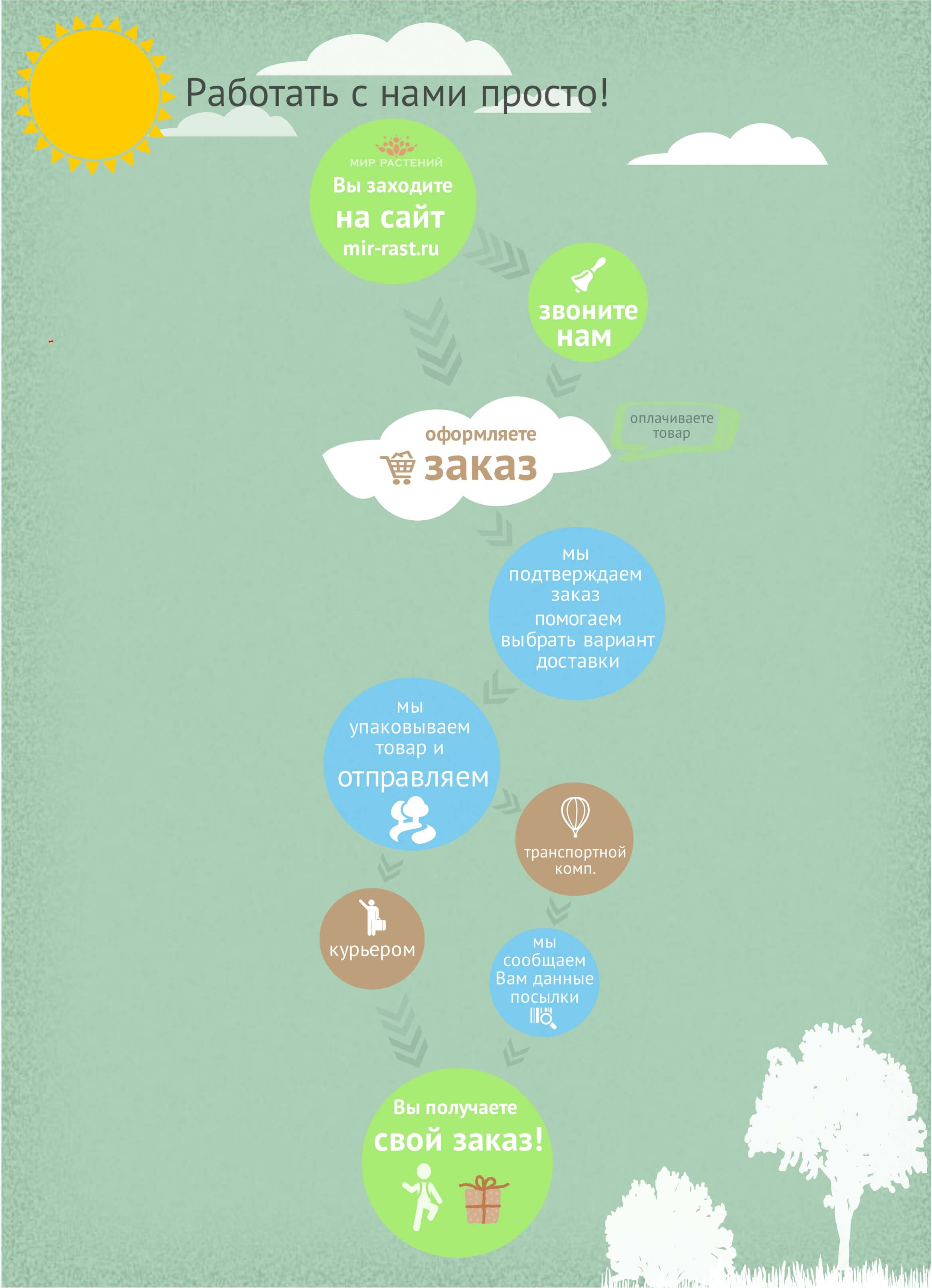 Принимаем заказы на 2019 год! 1 shema raboti